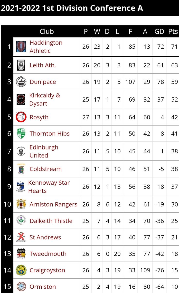 Updated Conference A table - home &amp; hosed 😁🇱🇻🏆