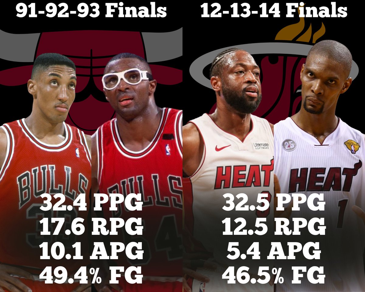 I was told MJ carried those Bulls teams while 
Lebron was part of a “SuperTeam”? 

So how come MJ’s #2 and #3 have more rebounds, double the assists, and shot better than “Lebron’s SuperTeam”?

I need answers.