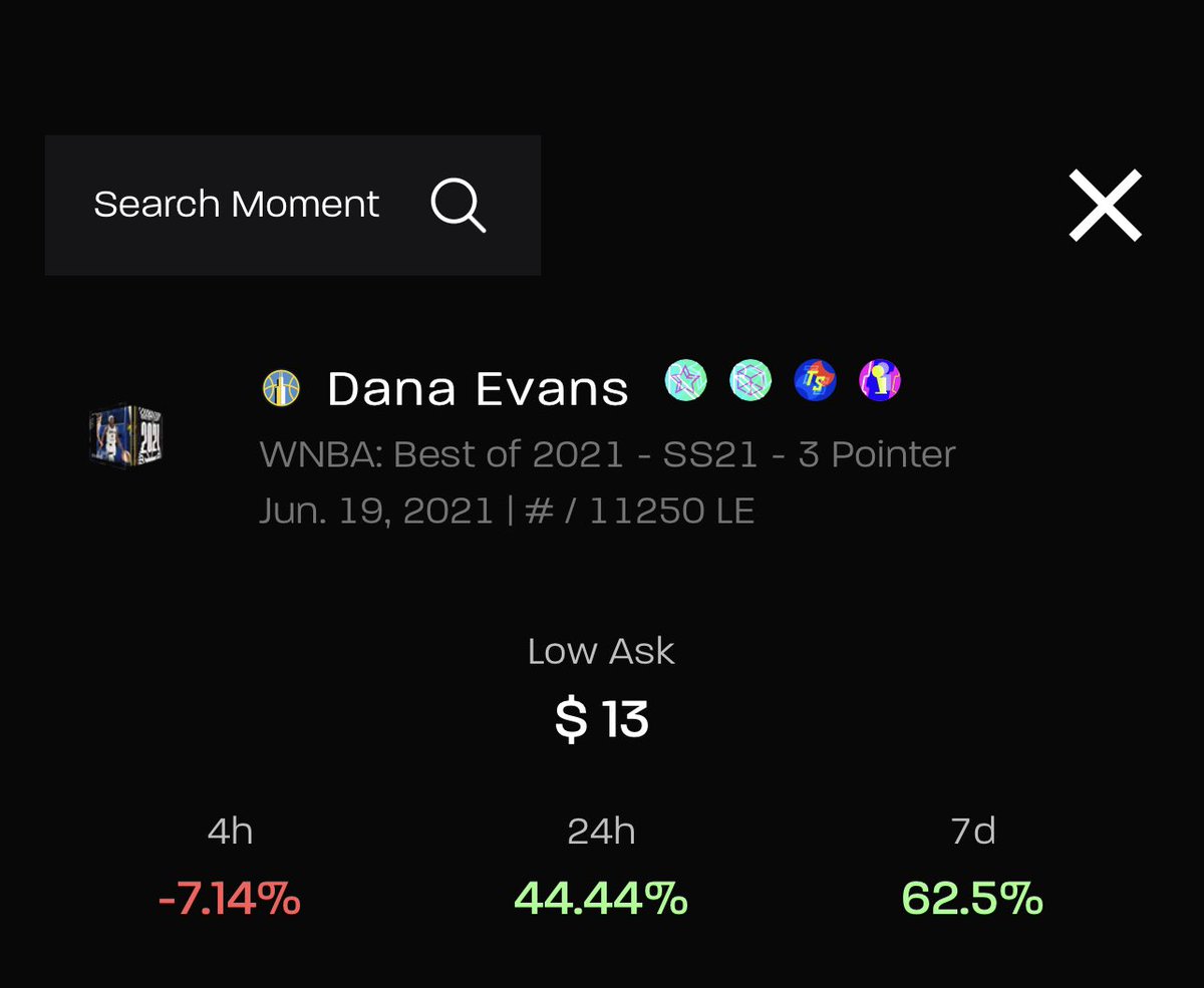 Currently, my favorite example of “yesterday price is not todays price” is Dana Evans @Danaaakianaaa 

In the last 24 hours, Dana’s TSD (TopShotDebut; like a digital rookie card) went up over 40% thanks to her performance opening night against the Sparks

#WNBAtopShotThis
