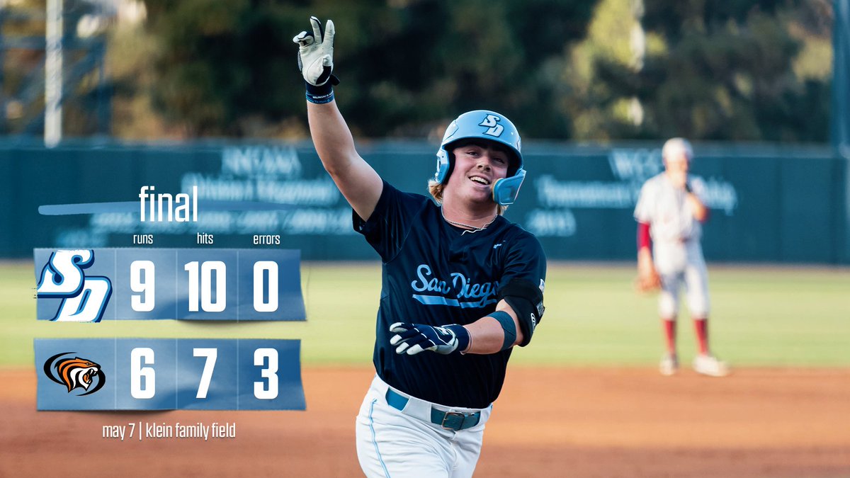 USDToreros's tweet photo. Came back and took care of business.

@USDbaseball rallies for a big win to take the series at Pacific!

#GoToreros https://t.co/Nn6JIIZGPc