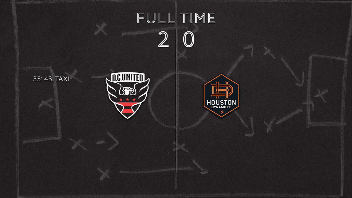DCUnitedKingdom's tweet photo. FT 2-0
Back to winning ways again, moving up 4 places to 10th in the Eastern. Taxi with the brace to bring his tally to 4. Houston not providing too much of a threat, clean sheet for Romo who came in for Hamid in the 2nd half too

#DCUK #LetsFly #ChadBall #DCvHOU https://t.co/WP4D1fSCe2
