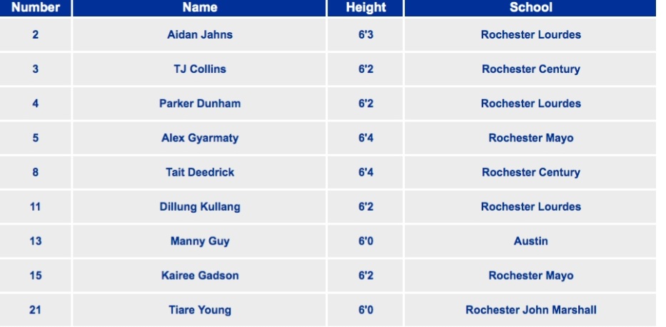 Great weekend so far for MN. Lightning- Dunham 2023 Team going 3-0 in the Prep Hoops Battle at the Lakes with 6 players! *Scoring in the comments* <a href="/MNLightningAAU/">MN Lightning</a> <a href="/PHCircuit/">Prep Hoops Circuit 🏀</a> <a href="/RyanJamesMN/">Ryan James</a> <a href="/FreshCoastHoops/">Fresh Coast Hoops</a> <a href="/tchoopsczar/">Twin Cities Hoops Czar</a> <a href="/PrepHoops/">Prep Hoops 🏀</a> <a href="/PrepHoopsNick/">Nick Carroll</a>