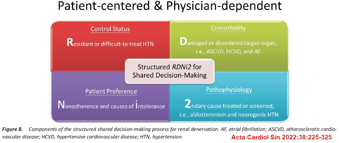ChunYuanChu's tweet photo. Renal Denervation for uncontrolled HTN by our RDNi2 criteria in HTN guideline
@mmamas1973 @mirvatalasnag @dukwoo_park @summitmd_cvrf @EuroInterventio @PCRonline @aayshacader @MilevaNiya @MeralKayikcoglu
@reemhas88138365 @yongcheolkim2
@Hragy @AmitSinghMD @tonyhvo @KardiologieHH https://t.co/74B9I8MWb5