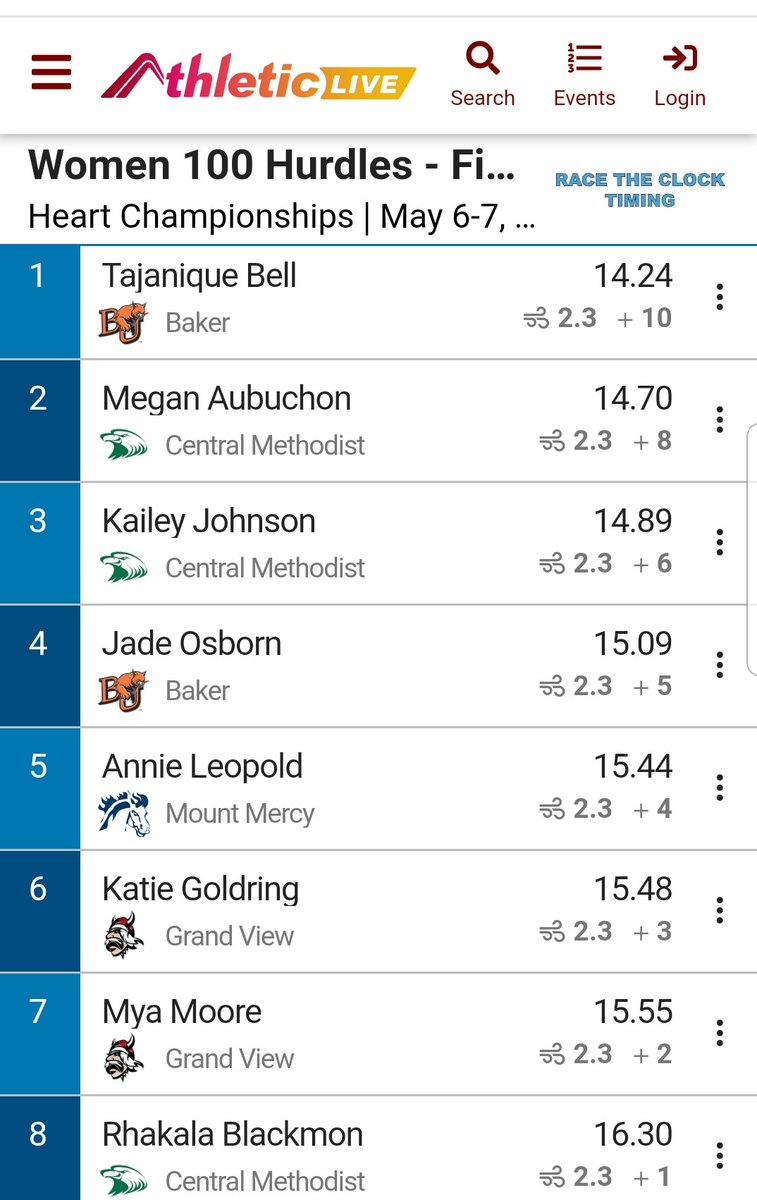 GaryLeopoldMV's tweet photo. @annie_leopold took me seriously when I told her to 'turn it loose' in the finals.  Great way to finish out the season.  Awesome to watch all of the @MMUTFXC athletes at the conference meet ! https://t.co/TF3BEE9Bgd