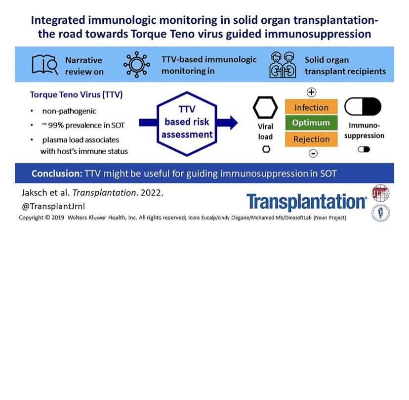 🦠 can be 🦸‍♀️…! 😊 to share our review on #torqueteno virus for immunologic monitoring