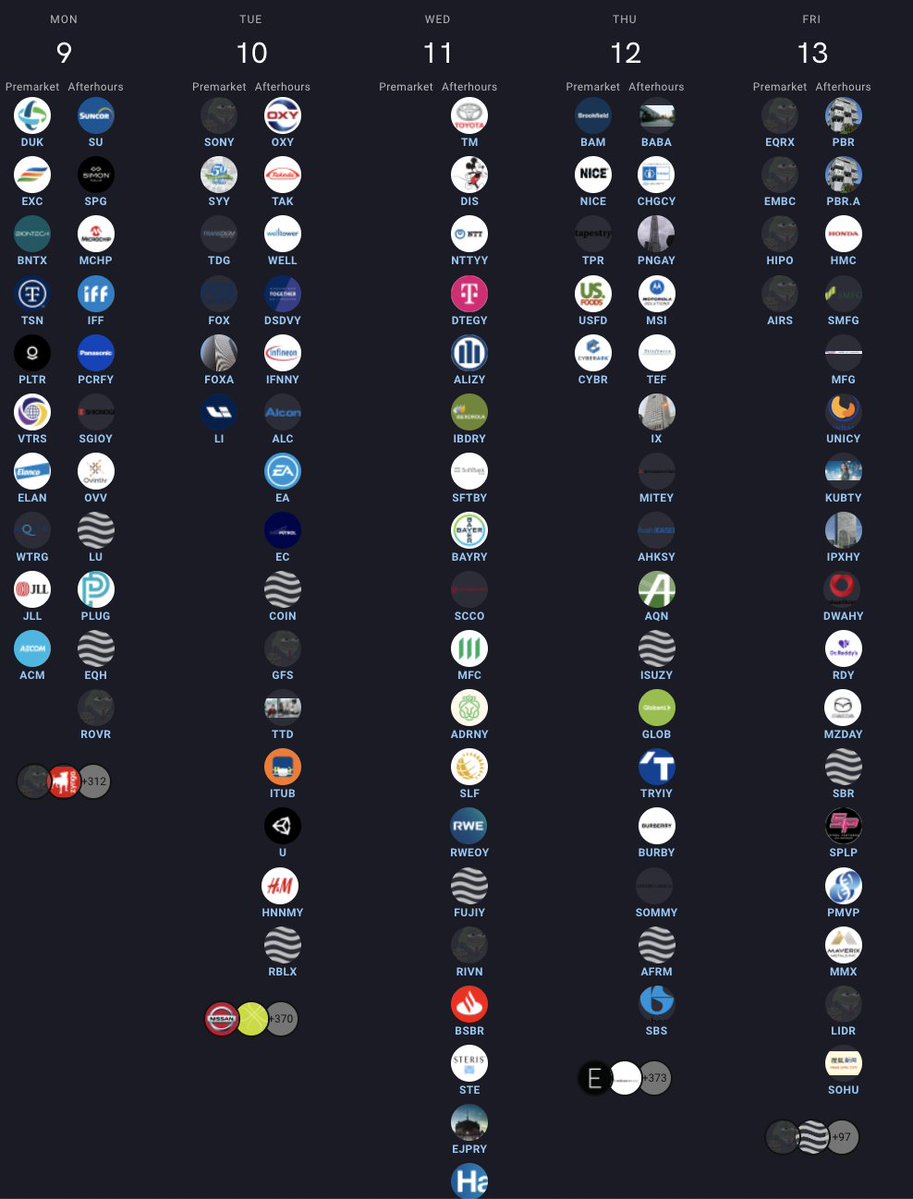 unusual_whales's tweet image. Earnings next week.

$DUK
$SU
$EXC
$SPG
$MCHP
$BNTX
$PLTR
$PLUG
$VTRS
$SOFI
$ATER
$PTON
$PROG
$CLOV
$CLVT
$AMC
$TREX
$XPO
$COTY
$SONY
$OXY
$SYY
$WELL
$ALC
$EC
$EA
$COIN
$TTD
$RBLX
$U
$FOX
$WMG
$DIS
$RIVN
$CPNG
$DOX
$BMBL
$BAM
$MSI
$NIC
$AFRM
$WE
$JOBY

unusualwhales.com/earnings