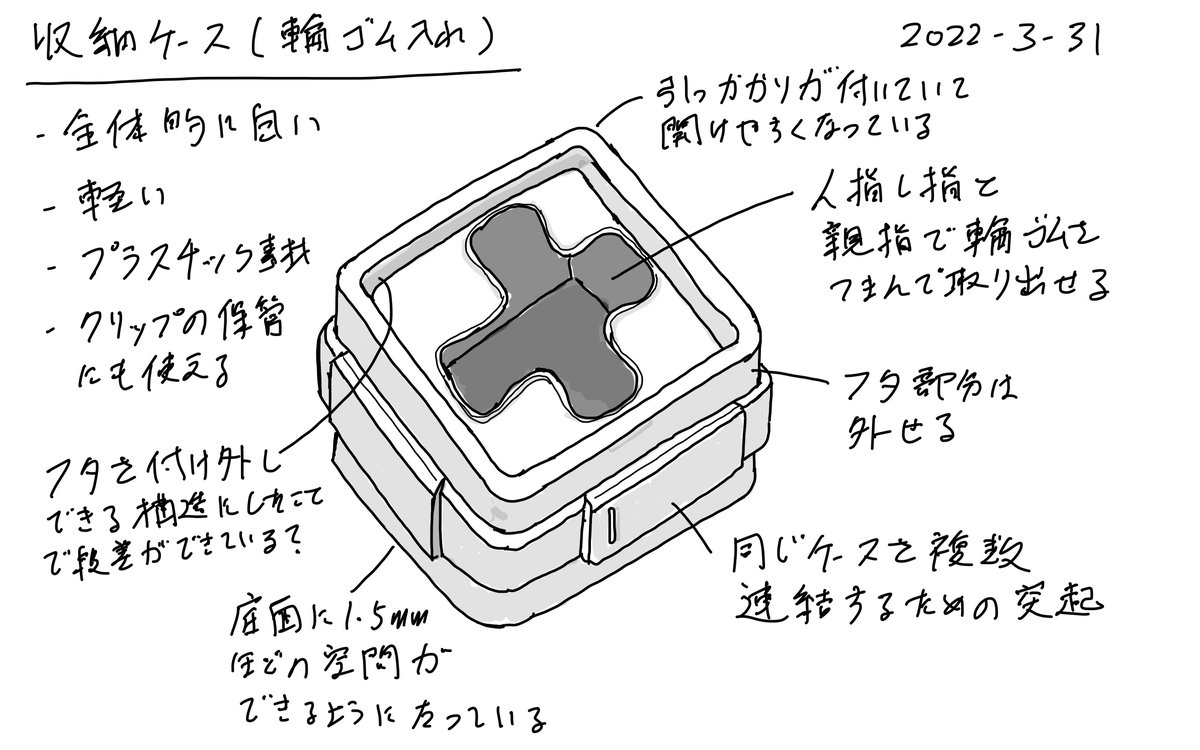 تويتر 木下 裕哉 Yuya Kinoshita على تويتر スケッチ126 収納ケース 輪ゴムを収納する容器として使っています 中央に十字のような形で穴があいていて 人差し指と親指でつまんで取り出しやすい構造になっています T Co 0xvjncpbya