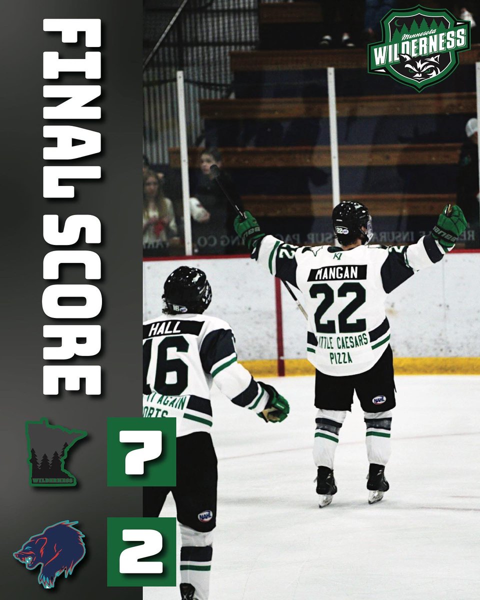 mnwilderness's tweet photo. After a tough loss last night, your Wilderness boys have turned it around tonight and beat the Anchorage Wolverines 7-2!

That means we’ll be playing in Anchorage again tomorrow night @ 8 PM!

Congrats to Bryce Howard on the Player of the Game and to Max Ruoho on the Hard Hat! https://t.co/ymtDZDS9WK