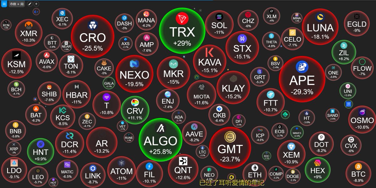 AstronautBNB's tweet photo. Today's shock is the opportunity to buy, do you dare? https://t.co/8MHXOa7slP