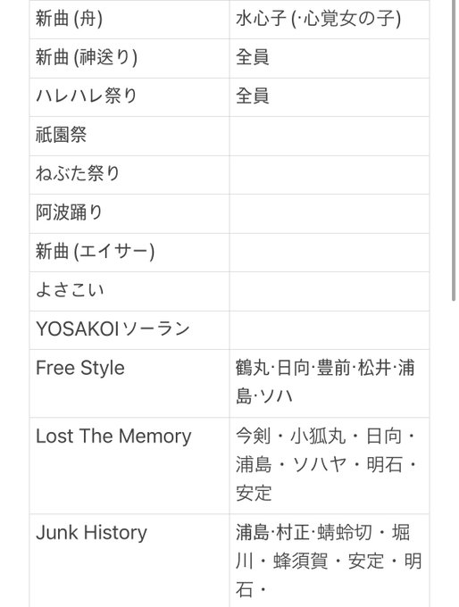 真剣乱舞祭22 22年5月8日 日 ツイ速まとめ