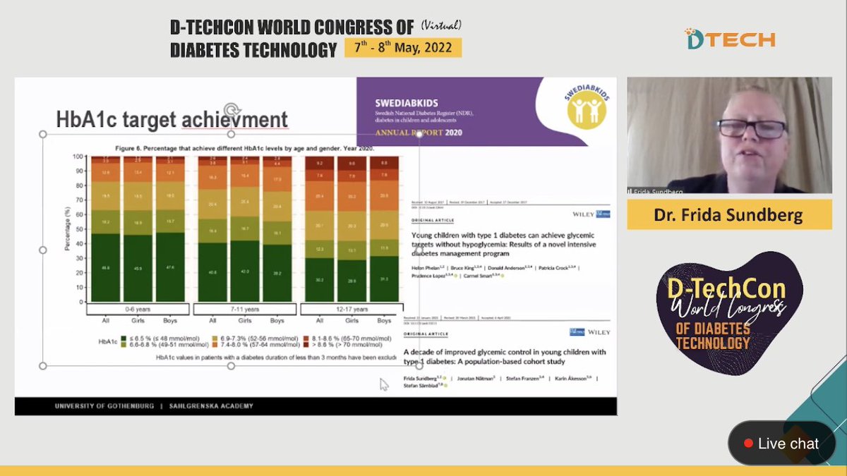 DTechCon's tweet photo. Dr. Frida Sundberg Talked at DtechCon2022 about Practical Pump Treatment in Infants, Toddlers and Pre-Schoolers
Chaired by: Dr. Jothydev Kesavadev & Dr. Saurabh Mishra @jothydev @saurabhmishra
Attend Live: https://t.co/JCIjHVyr83
#Dtech #DtechCon2022 #diabetestechnology https://t.co/yAvX2nZ79S