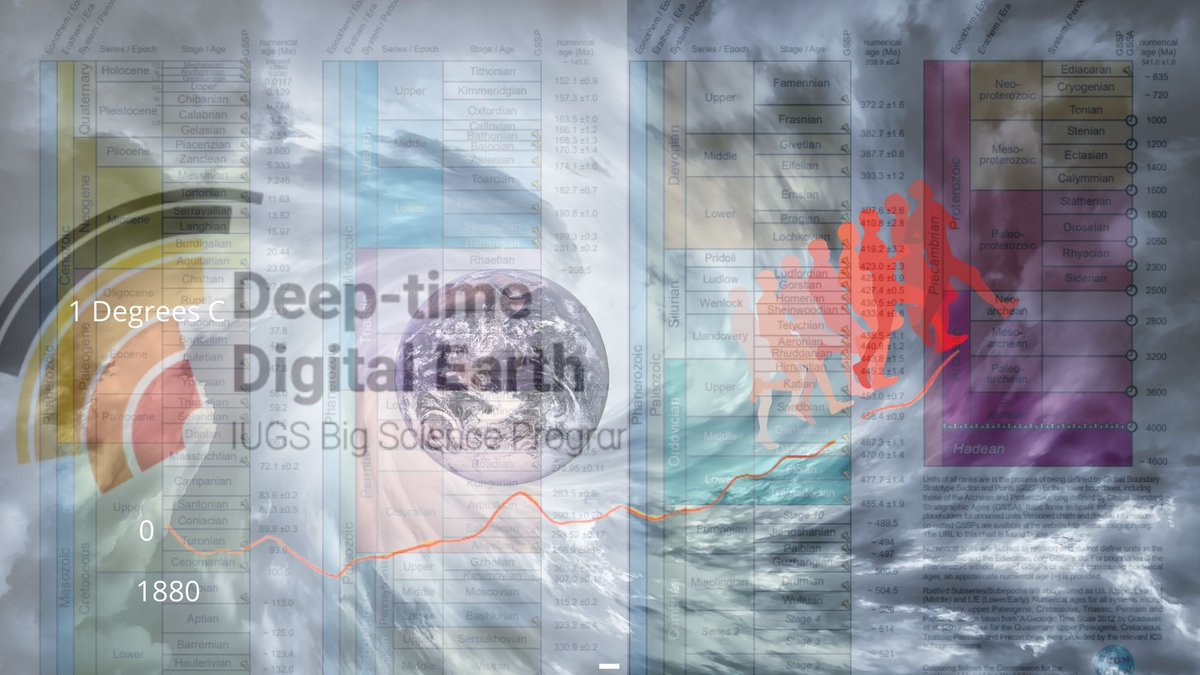 theIUGS's tweet photo. Just one day left to register for the DDE seed funding workshop aimed at data-driven scientific discoveries (Earth sciences). If you missed the first DDE workshop (lead by Prof. Mike Stephenson) catch the next tomorrow 9th May👉https://t.co/NaLh4p23ve
#BigData #Geoscience #Earth https://t.co/98aIfgtNn2