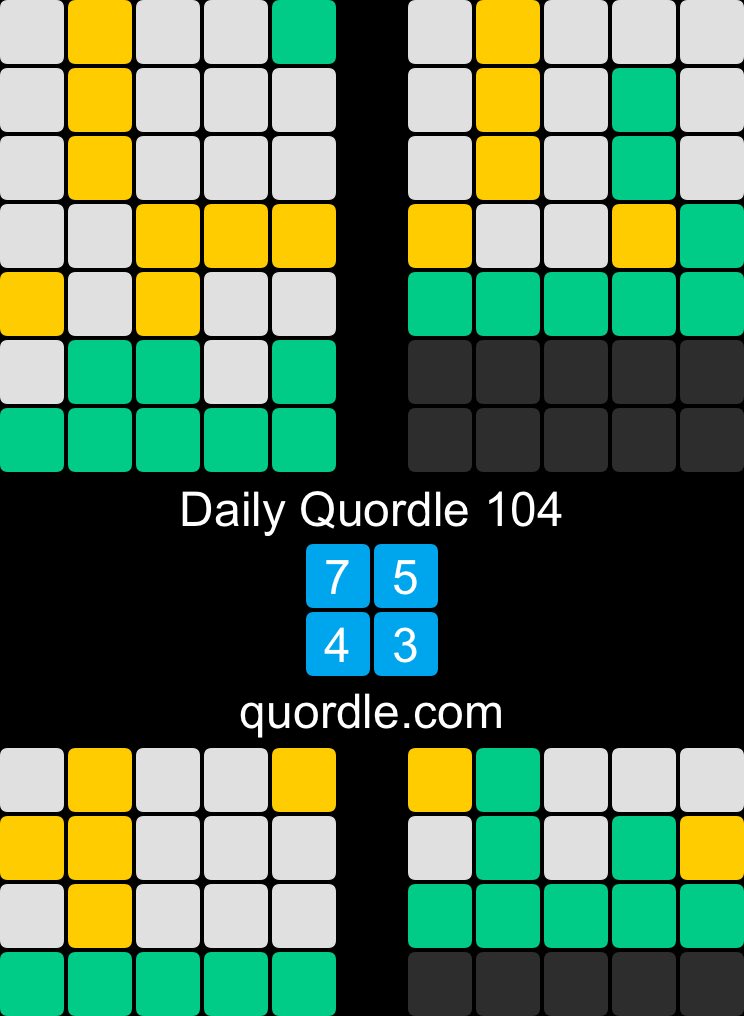 shazbabe35's tweet photo. Daily Quordle 104
7️⃣5️⃣
4️⃣3️⃣
https://t.co/PCp6dENmUz https://t.co/FyQBLt1cSy