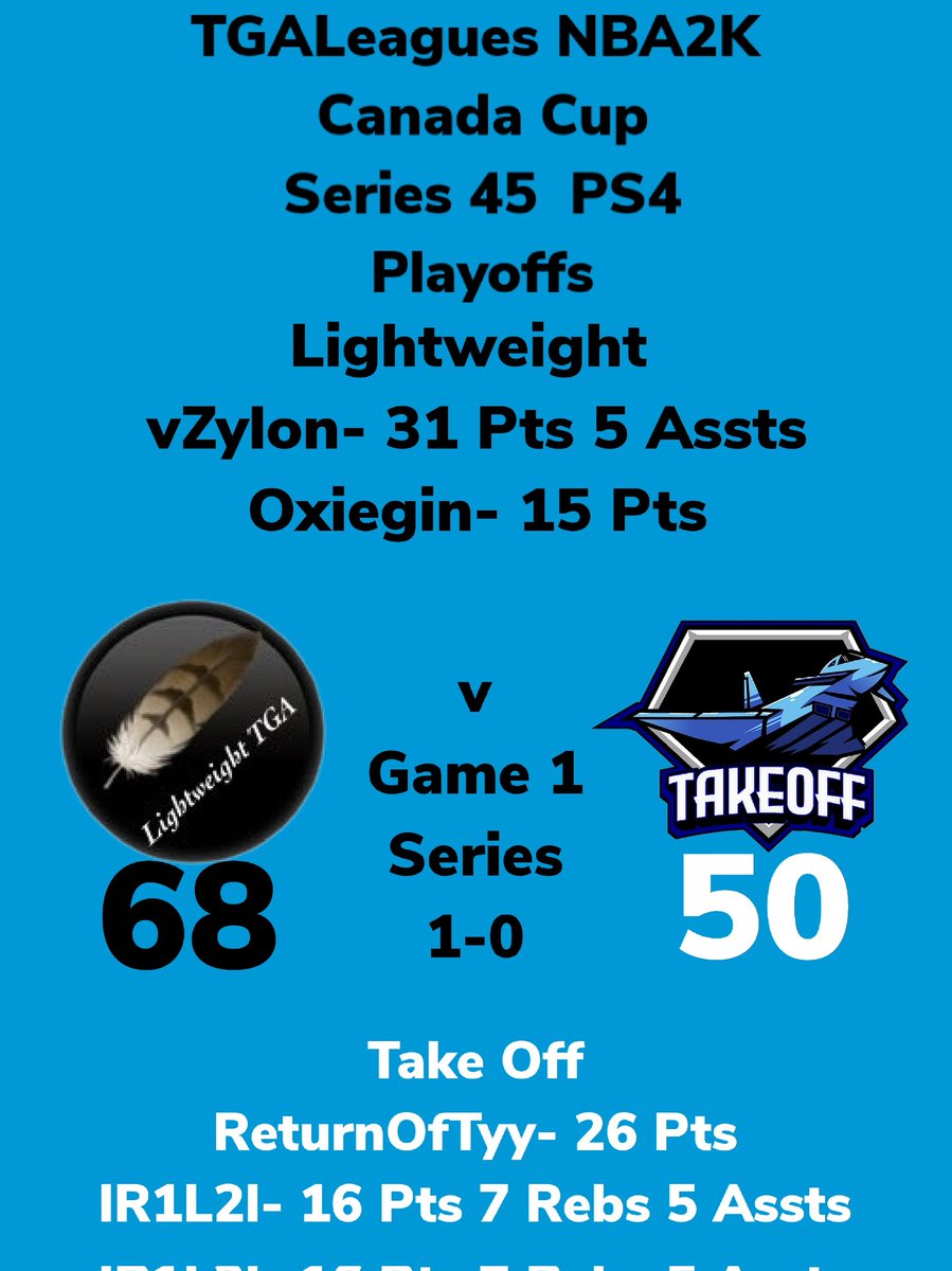 LeaguesTga's tweet photo. FINAL 4 TGALeagues NBA2K Canada Cup Series 45 PS4 Lightweight Over Take Off GAME 1 Series 1-0 TUNE IN NOW!!! #TGALeagues #CANADACUP #NBA2K #SERIES45 #PS4 #5V5PROAM @LeaguesTGA https://t.co/KAaCLt2WE5