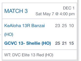 GCVCVolleyball's tweet image. Congratulations to GCVC 13 for bringing home the Gold in their last tournament of the season!!  ❤️🏐❤️🏐