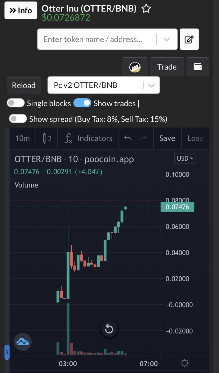 Otter_Inu's tweet photo. What A launch 🚀 mc rn 36k. Way more to come dont miss the train 🚆                                                  otter space protocol coming soon🛸 #otterspaceprotocol #otterinu https://t.co/mdpXr0aBhY