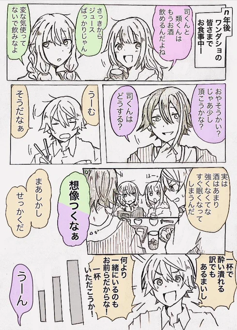 酔っておねむ〜な🌟くんの類司
(⚠️年齢操作) 