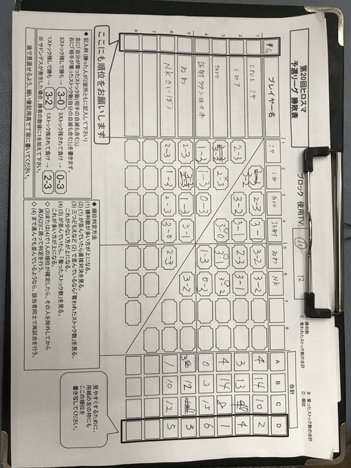 ヒロスマホムヒカで予選1位通過!やったーー☺️✨ 