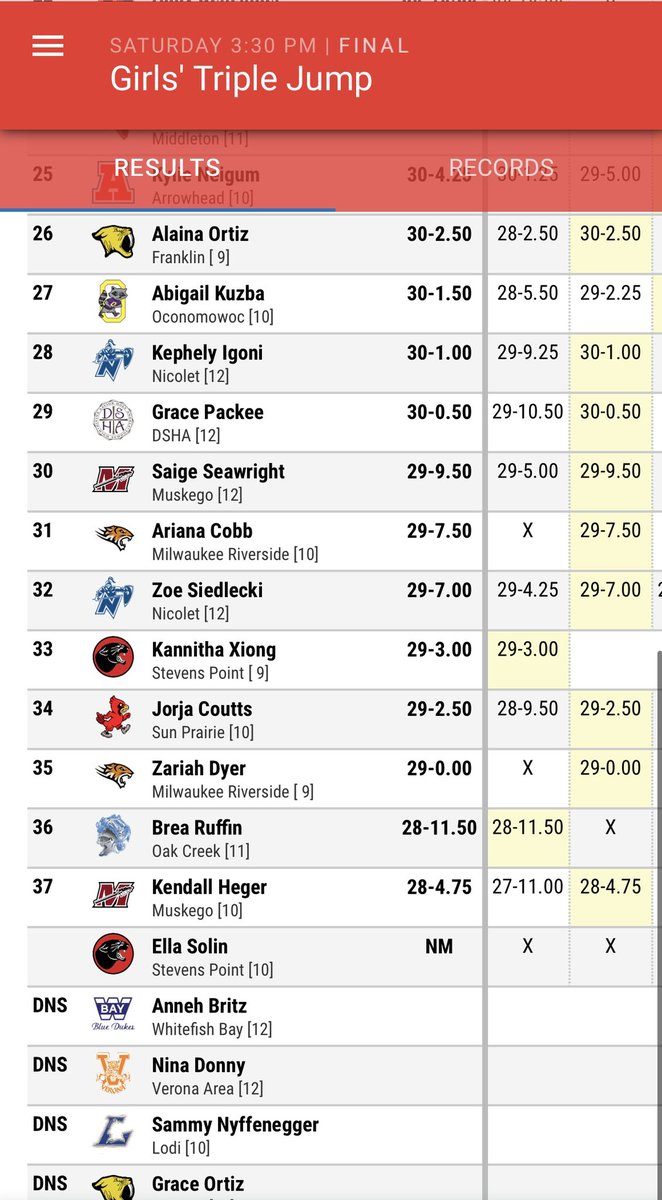 A lot of PRs and tight groupings, love to see both <a href="/LowBrianna5/">Brianna</a>