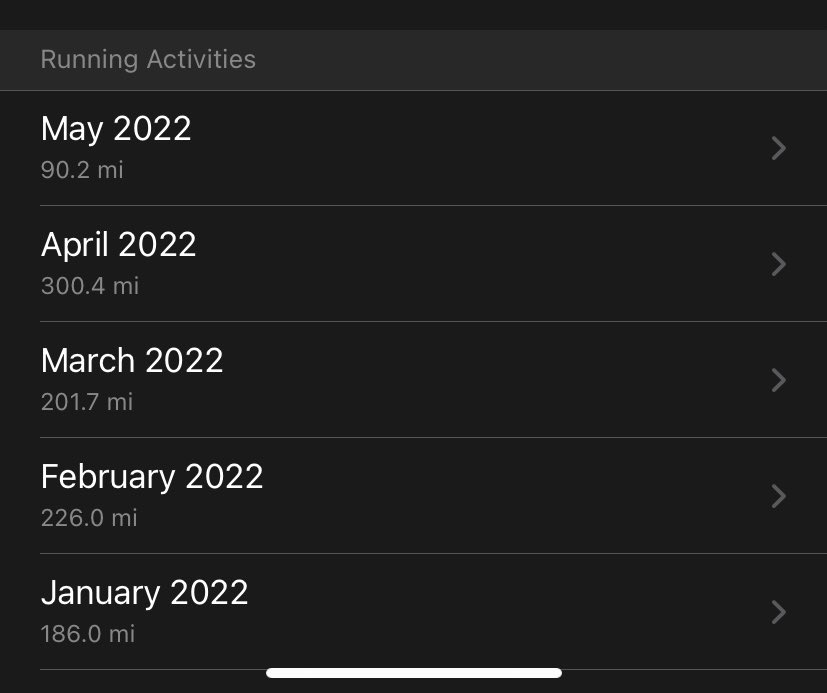 ajofosho's tweet photo. Ran over 1,000 on the year and we’re the first week of May 🏃‍♂️
I never want to take anything for granted and appreciate each and every day! 😇 https://t.co/7Uygfu8Xae