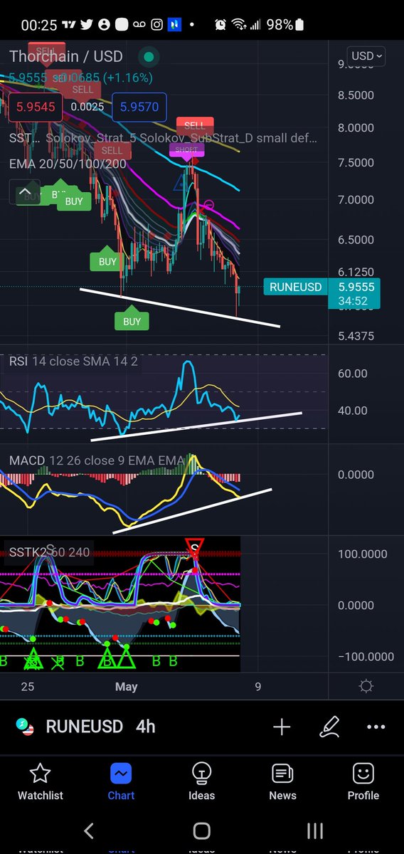 Day Trader Steve tweet media
