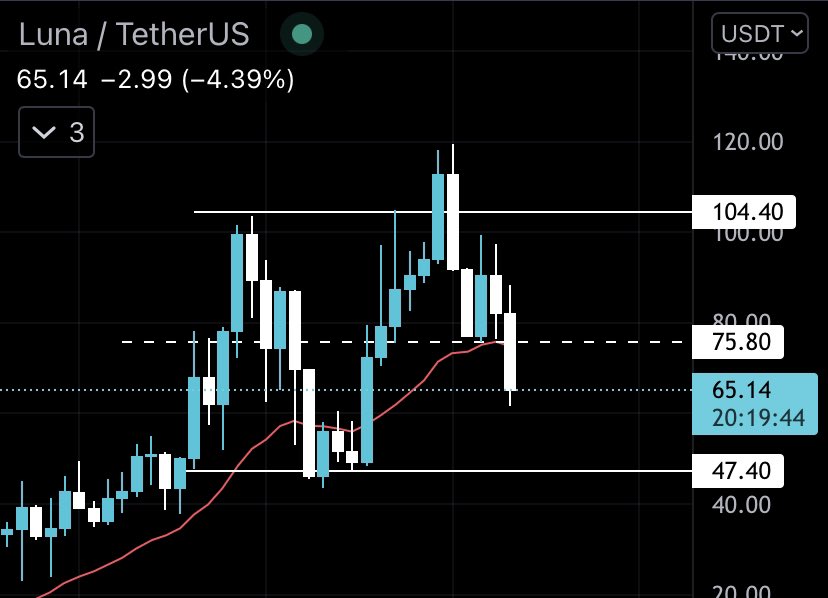 jonathxn00's tweet photo. Thủng mid level chỉ trong 1 cú drop 🤣.

Low level là điều hiển nhiên nhỉ 🌕🛬. https://t.co/qUtZuUirCd