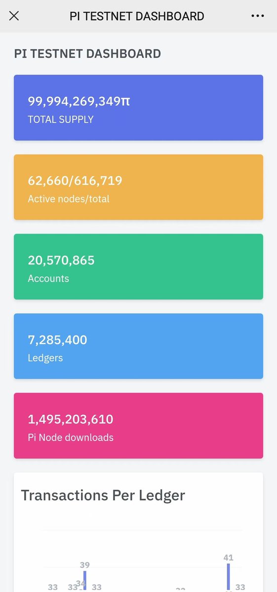 PiNewsMedia's tweet photo. Congratulations 🎉
#PiNetwork global node distribution map!

Updated on May 8, the number of active nodes is 62,010!  The world's largest public chain Pi

[Each computer can only run one node accounting]

 👉Real-time query URL: https://t.co/EwgzVDulub https://t.co/ad7dsTa1WS