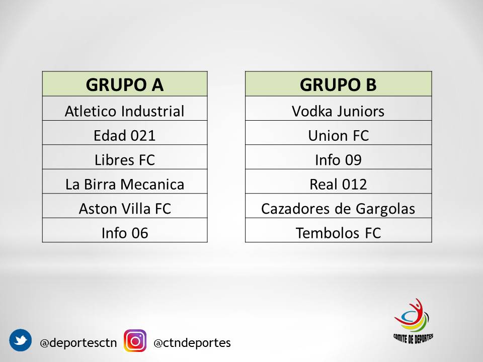 deportesCTN's tweet photo. Termino la #Fase1 en la categoría #Ascenso y así quedaron conformados los grupos de la #Fase2 

12 equipos con un mismo sueño: ser equipo de #Primera https://t.co/bR9To6zCAc