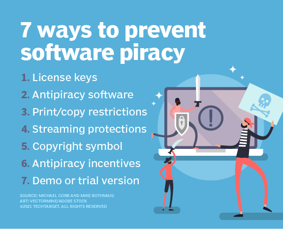 TechTargetNews's tweet photo. #PiratedSoftware is still a major concern nowadays. 🏴☠️ Uncover how to prevent #software piracy and protect your organization's intellectual property.
▶▶▶ https://t.co/bF6bPM0mhM https://t.co/xJ4RiLpRnh
