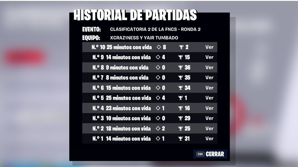 xCraz1ness's tweet photo. Qualed en 3 partidas w/@yahir1x https://t.co/BzDL9MFrF2