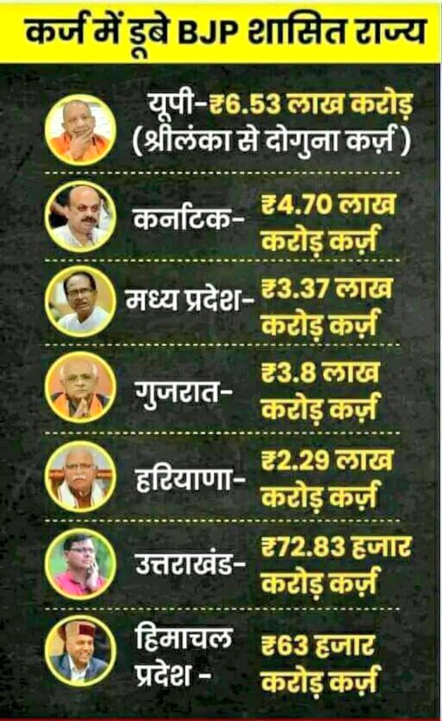 ये पैसा कहां जा रहा है?