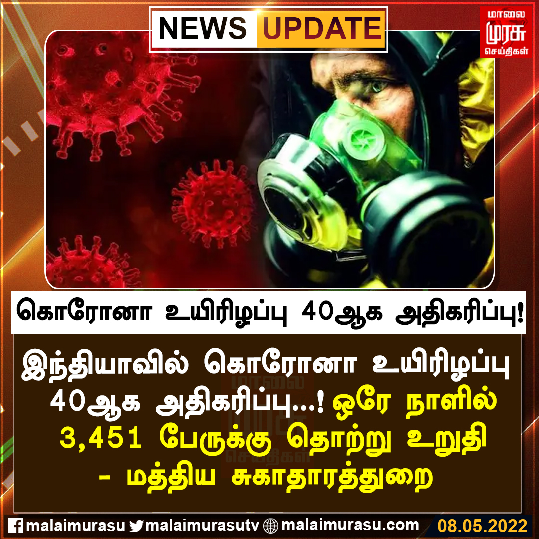 MalaimurasuTv's tweet photo. கொரோனா உயிரிழப்பு 40ஆக அதிகரிப்பு!
#corona #caseincrease #coronavirus #newsupdate #Malaimurasu https://t.co/EpQMr9zA6a