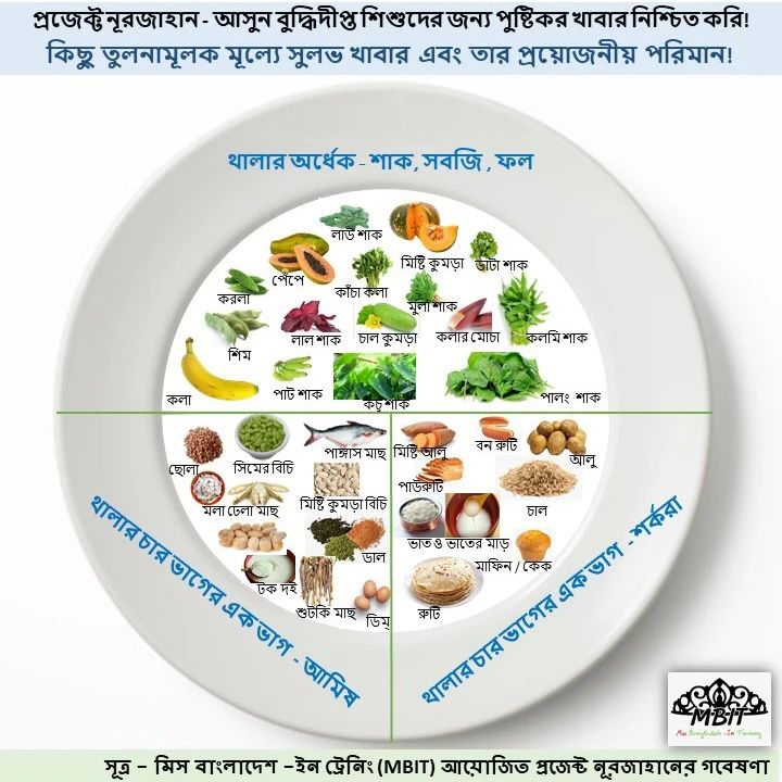 missbd_IT's tweet photo. poster of #ProjectNurjahan thank you #research & #advisor team #appreciable Volunteers❤️
keep #support them.
#pageant @missworld #beautywithapurpose @missworld #nutrition #childnutrition #missword #MissUniverse #availble #braindevelopment https://t.co/X4qevgHFPY