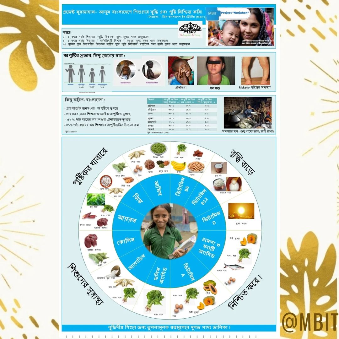 missbd_IT's tweet photo. poster of #ProjectNurjahan thank you #research & #advisor team #appreciable Volunteers❤️
keep #support them.
#pageant @missworld #beautywithapurpose @missworld #nutrition #childnutrition #missword #MissUniverse #availble #braindevelopment https://t.co/X4qevgHFPY