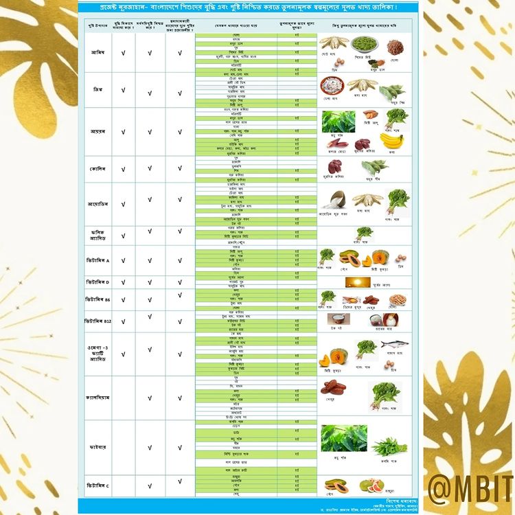 missbd_IT's tweet photo. poster of #ProjectNurjahan thank you #research & #advisor team #appreciable Volunteers❤️
keep #support them.
#pageant @missworld #beautywithapurpose @missworld #nutrition #childnutrition #missword #MissUniverse #availble #braindevelopment https://t.co/X4qevgHFPY