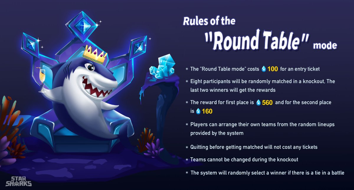 StarSharks_SSS's tweet photo. 😬Hey sharkies, you can't miss the rules of the🎮 "Round Table" mode below!

🧐Wanna get more info about it? 

Why not come and participate in it!🤓

#Starsharks https://t.co/BiyWasRlRA