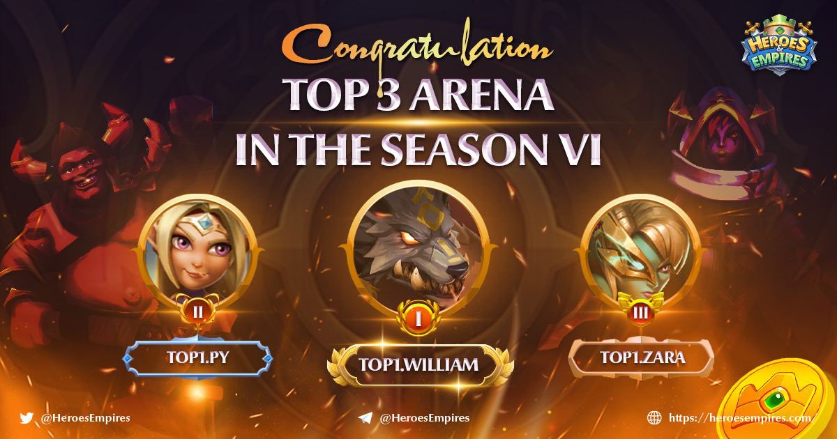 BexlyApp's tweet image. Arena 6 - The Top 3 Unbeaten Heroes 🏆🏆

🥇Top1.William (28800 $HE)
🥈Top1.Py (21600 $HE) 
🥉Top1.Zara (18000 $HE)

&amp;gt;&amp;gt;&amp;gt; Friends, get ready to receive a huge bag full of rewards.

📌 Check the top Arena Season 6: &amp;lt;&amp;lt;docs.google.com/spreadsheets/d…&amp;gt;&amp;gt;

#HE