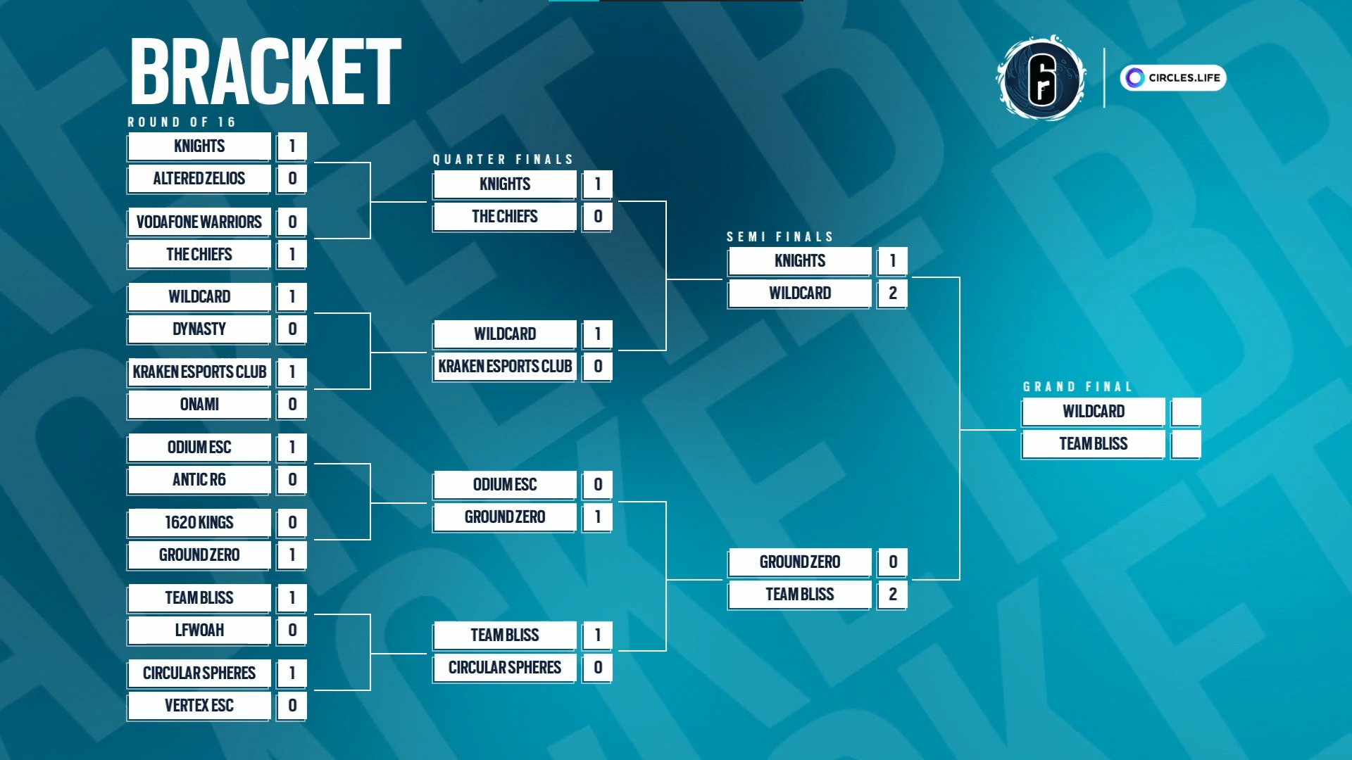 ICYMI in Stage 1 00 Nation, Wildcard, & SCARZ win T2 tournaments — SiegeGG