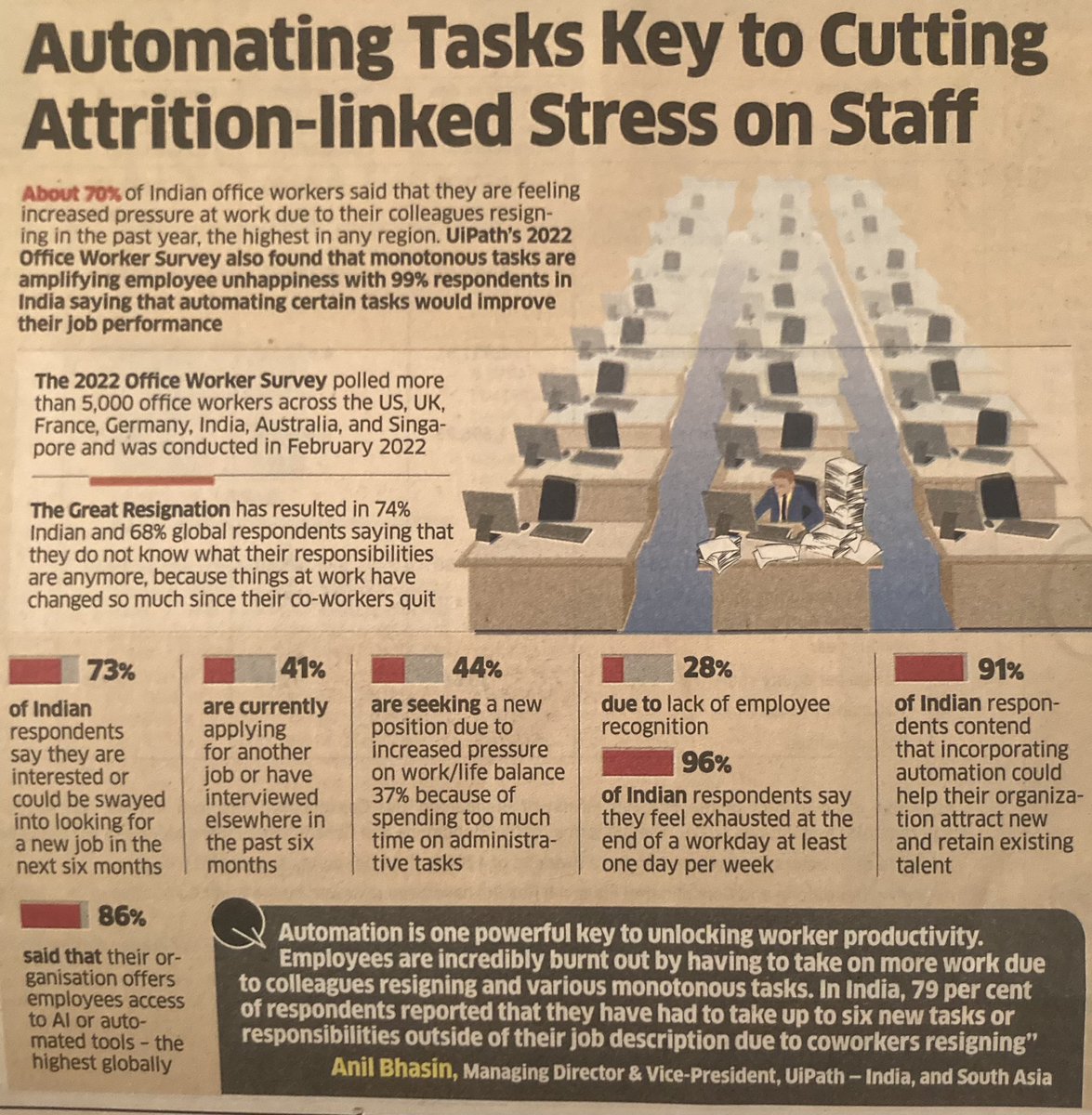Rahul_laha30's tweet photo. Attrition - 0
Automation - 1

#CHRO #CFO #CIO #CEO #ciochat #Automation #uipath #automatedenterprise #rebootwork #automationfirst 

@rajeshkjindal @bpatrick001 @AnilBhasin_ https://t.co/ooyR7tumqC