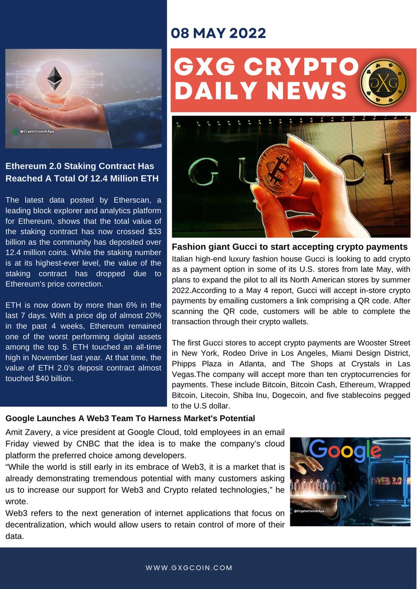 Hi all, please find our curated Crypto news snapshot for 08 May from GXG 😊😊

#ETH #cryptocurrencies #news #gxgtoken #Web3