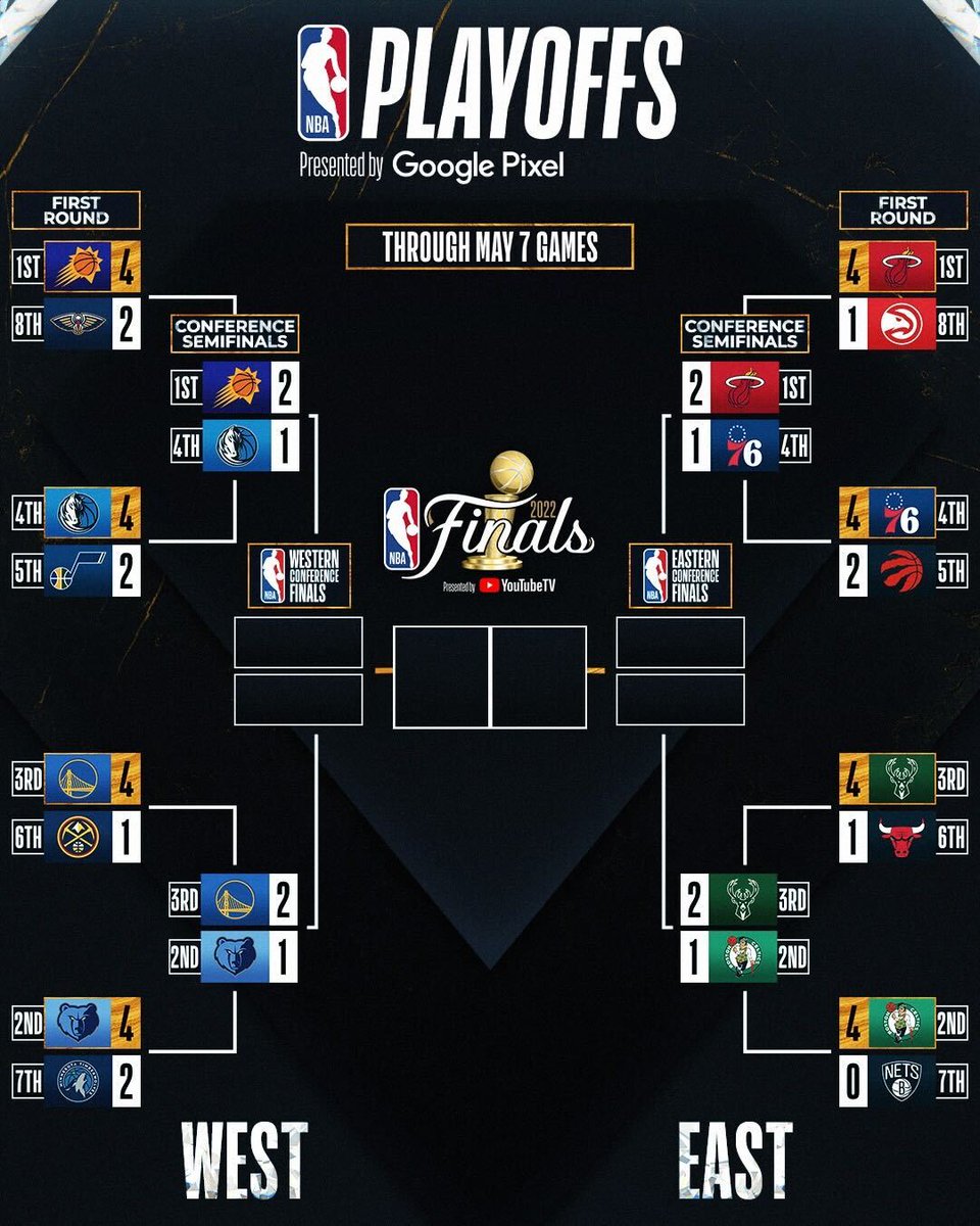 Road to the Finals! #NBAFinals