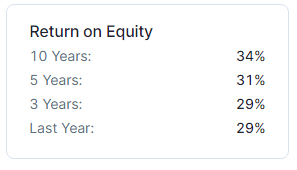 YMehta_'s tweet photo. #LTI [CMP: 4593]

Triggers:
⚡️#Stock is retesting breakout region.
⚡️Merger with Mindtree, which will make it the fifth largest #IT company in #India.
⚡️Net Cash Free Company.
⚡️ROE > 30%

I will do #SIP in this for the long term #investment and add more on dips. https://t.co/AMb0oVkxP1