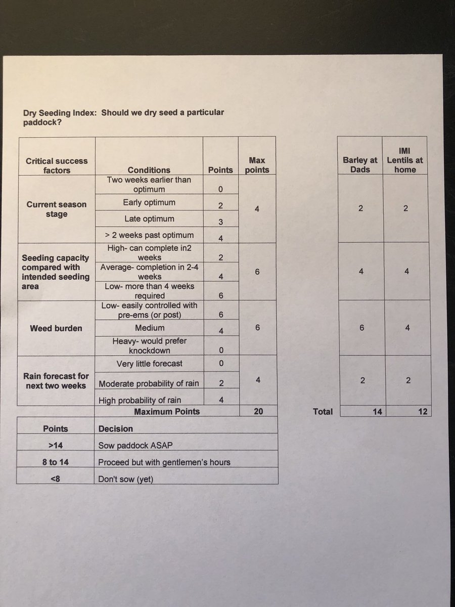 For what it is worth I have been experimenting with a simple index over past two years to support intuition with dry seeding decisions. Idea is to update with new experiences. I’ve certainly found it useful to straighten up the thoughts