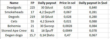saintahma's tweet photo. @smokeheadsnft #solana #passiveincome 

numbers speak for themselves… https://t.co/lJpfxspw9t