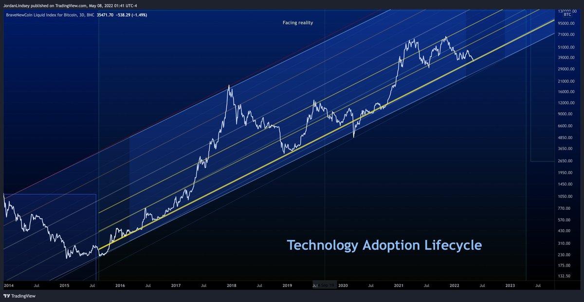 Jordan Lindsey tweet media