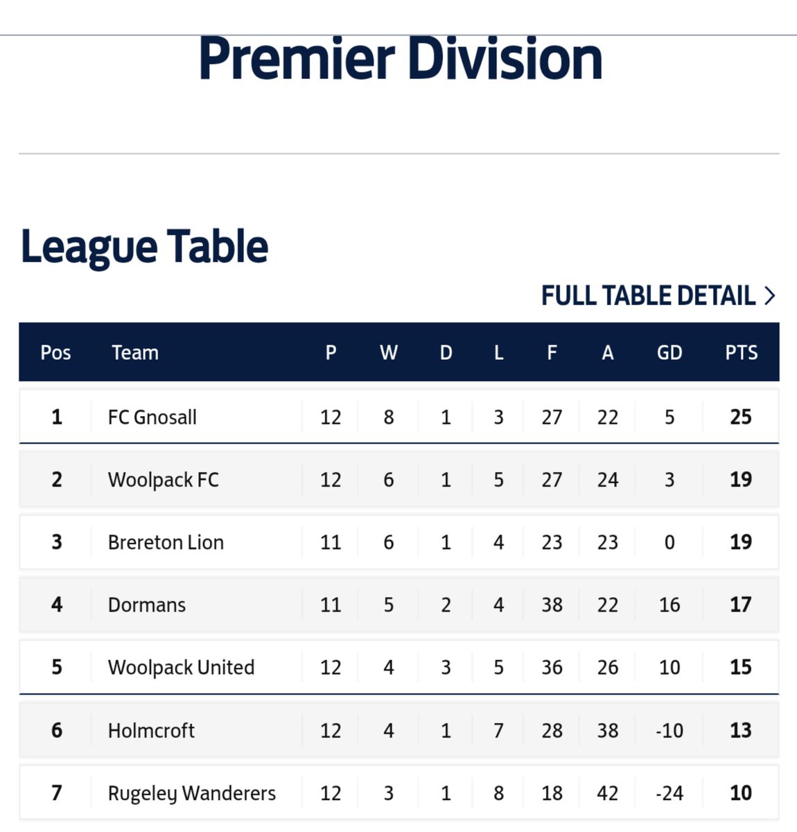 Woolpack Fc tweet media