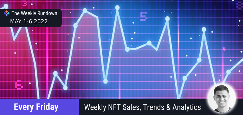 AngelAINFT's tweet photo. https://t.co/2gA6dp7ekh The Weekly Rundown – NFT Sales May 1-6 2022: NFTs markets are slowing down a little, and we are starting to see some FUD in traditional news sites.… 

The post The Weekly Rundown – NFT Sales May… #CommunityColumnists #NFTSalesAnalysis #NFTSalesRundown https://t.co/ps91mEtZCs