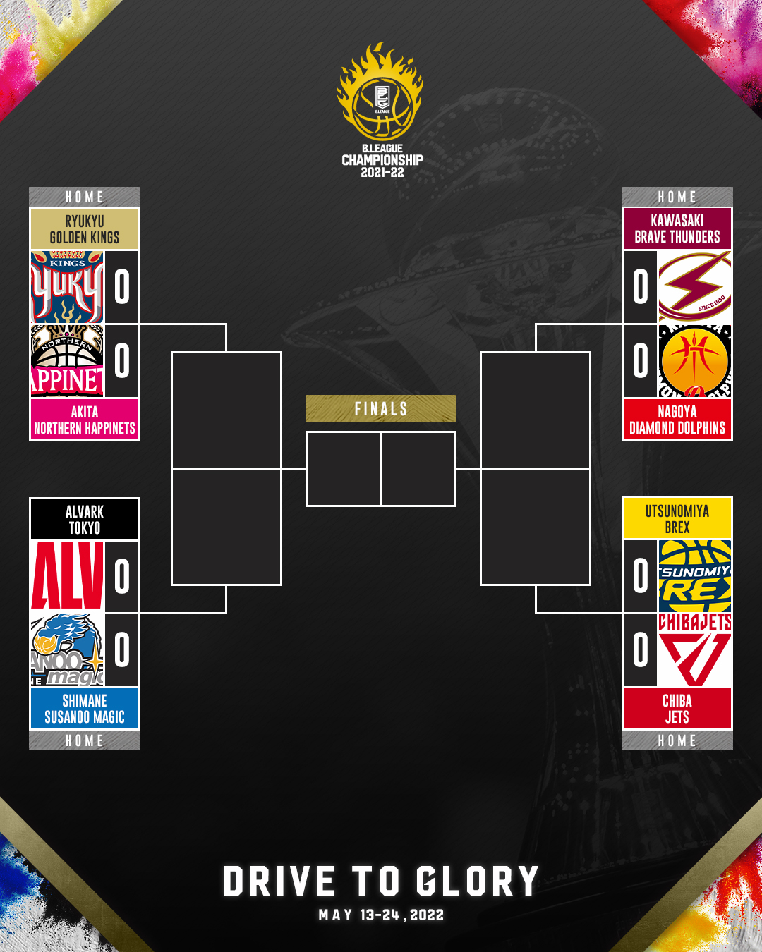 B League Bリーグ B League Championship 21 22 全出場8クラブと対戦カードが決定 B League Quarterfinals 21 22 は5月13日 金 から16日 月 にかけて出場 順位の上位クラブのホームアリーナで開催 特設サイトはこちら T