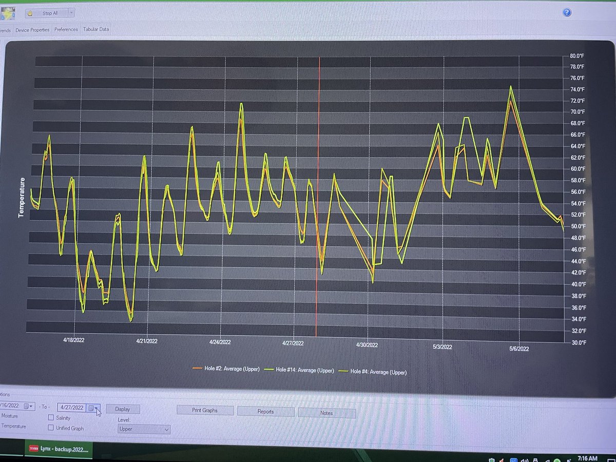 alangfitz's tweet photo. Ah the spring that keeps giving or is it ungiving @ledgerockgc. After a few days where the soil temps raised to make the #bentgrass happy and start growing, we get (admittedly) a much needed 3” of rain that cooler the soils right back down again #greenkeeping #toro #turfguard https://t.co/dxnNSk7kmN