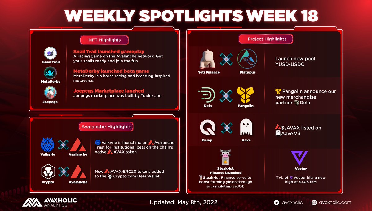 Avaxholic 🔺 tweet media